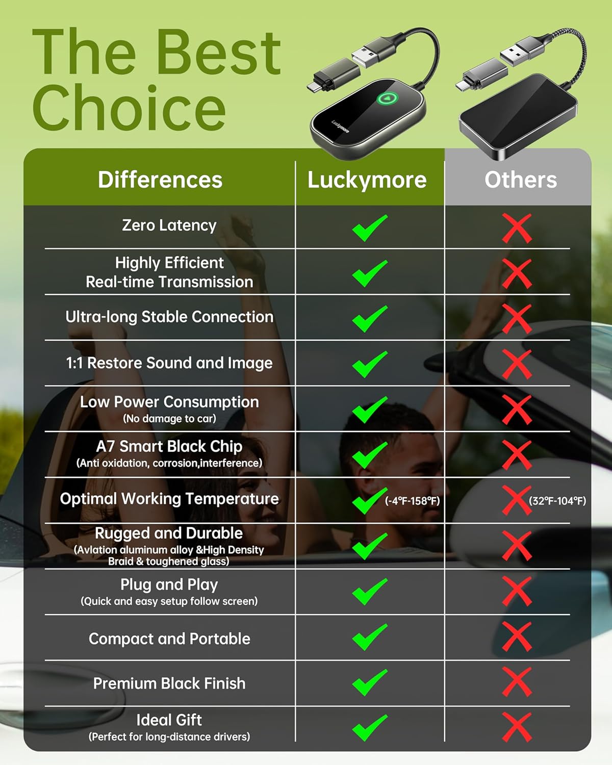 Luckymore Wireless Carplay Adapter Review
